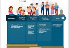Polri-Bekali-Petugas-dengan-Buku-Saku-“0%”-sebagai-Panduan-Sosialisasi-Program-Pro-Rakyat